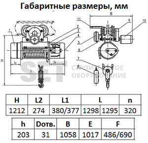 Таль электрическая TOR ТЭК (CD) г/п 5,0 т 12 м